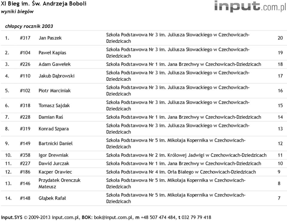 #318 Tomasz Sajdak Szkoła Podstawowa Nr 3 im. Juliusza Słowackiego w Czechowicach- Dziedzicach Szkoła Podstawowa Nr 3 im. Juliusza Słowackiego w Czechowicach- Dziedzicach Szkoła Podstawowa Nr 3 im. Juliusza Słowackiego w Czechowicach- Dziedzicach 7.