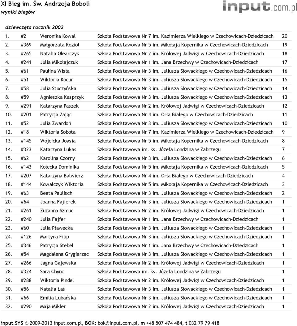 #241 Julia Mikołajczuk Szkoła Podstawowa Nr 1 im. Jana Brzechwy w Czechowicach-Dziedzicach 17 5. #61 Paulina Wisła Szkoła Podstawowa Nr 3 im. Juliusza Słowackiego w Czechowicach-Dziedzicach 16 6.