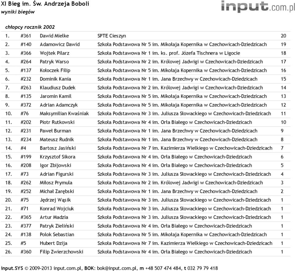 #137 Kołoczek Filip Szkoła Podstawowa Nr 5 im. Mikołaja Kopernika w Czechowicach-Dziedzicach 16 6. #232 Dominik Kania Szkoła Podstawowa Nr 1 im. Jana Brzechwy w Czechowicach-Dziedzicach 15 7.