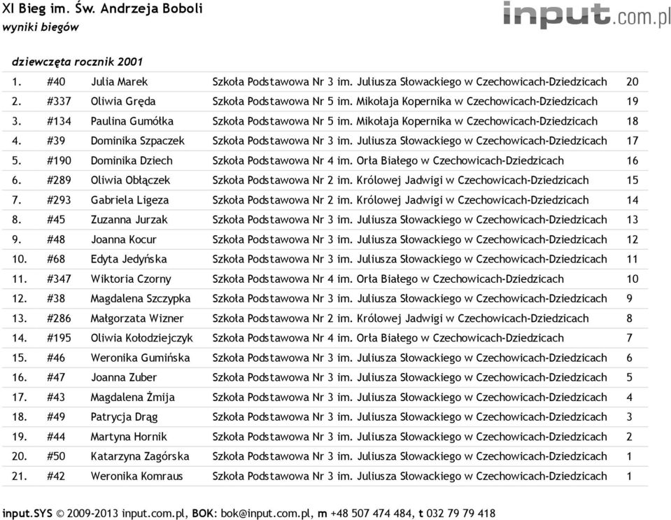 Juliusza Słowackiego w Czechowicach-Dziedzicach 17 5. #190 Dominika Dziech Szkoła Podstawowa Nr 4 im. Orła Białego w Czechowicach-Dziedzicach 16 6. #289 Oliwia Obłączek Szkoła Podstawowa Nr 2 im.