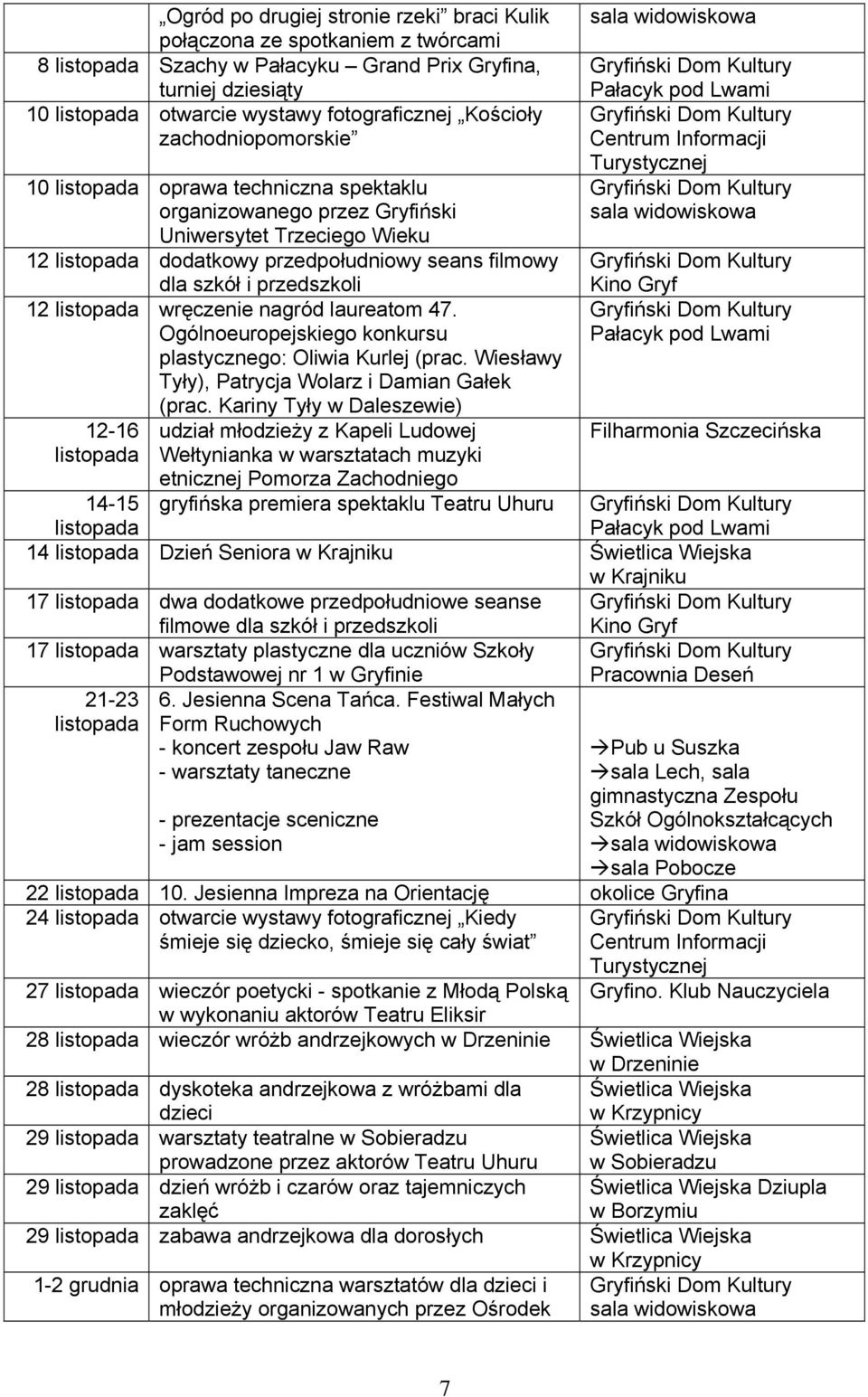 nagród laureatom 47. Ogólnoeuropejskiego konkursu plastycznego: Oliwia Kurlej (prac. Wiesławy Tyły), Patrycja Wolarz i Damian Gałek (prac.