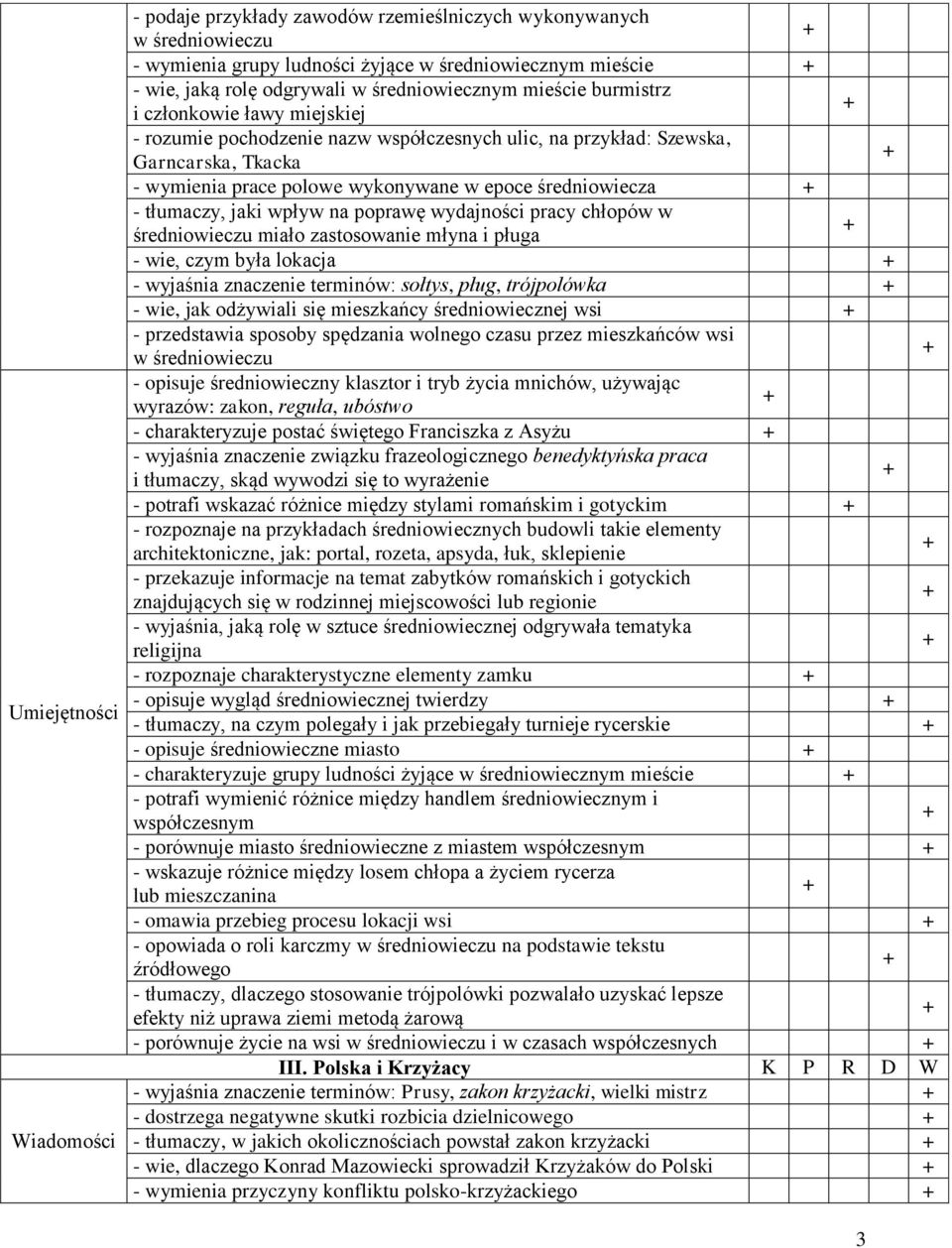 tłumaczy, jaki wpływ na poprawę wydajności pracy chłopów w średniowieczu miało zastosowanie młyna i pługa - wie, czym była lokacja - wyjaśnia znaczenie terminów: sołtys, pług, trójpolówka - wie, jak