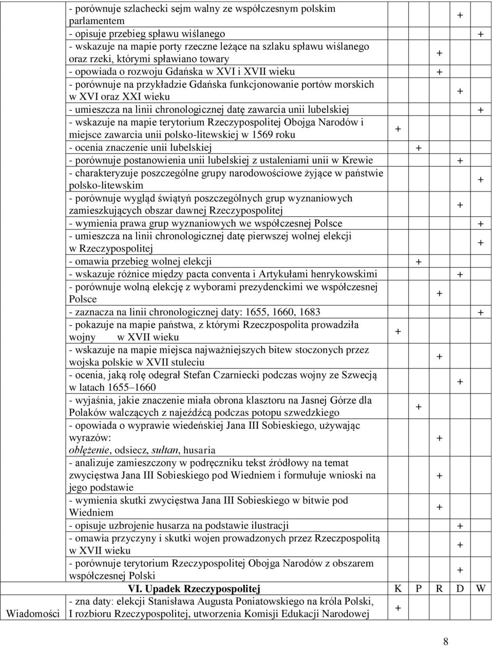 datę zawarcia unii lubelskiej - wskazuje na mapie terytorium Rzeczypospolitej Obojga Narodów i miejsce zawarcia unii polsko-litewskiej w 1569 roku - ocenia znaczenie unii lubelskiej - porównuje