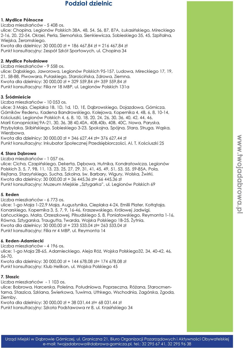 Kwota dla dzielnicy: 30 000,00 zł + 186 467,84 zł = 216 467,84 zł Punkt konsultacyjny: Zespół Szkół Sportowych, ul. Chopina 34 2. Mydlice Południowe Liczba mieszkańców - 9 558 os.