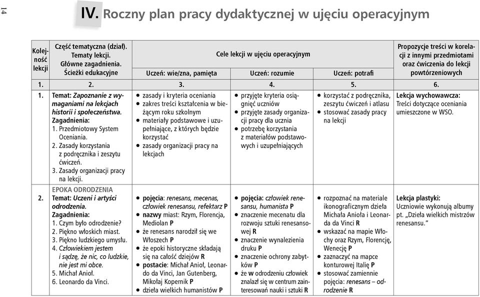 2. 3. 4. 5. 6. 1. Temat: Zapoznanie z wymaganiami na lekcjach historii i społeczeństwa. 1. rzedmiotowy System Oceniania. 2. Zasady korzystania z podręcznika i zeszytu ćwiczeń. 3. Zasady organizacji pracy na lekcji.