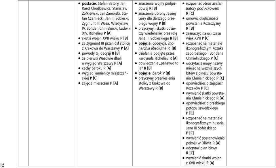 mieszczańskiej [C] zajęcia mieszczan [A] znaczenie wojny podjazdowej znaczenie obrony Jasnej Góry dla dalszego przebiegu wojny [B] przyczyny i skutki odsieczy wiedeńskiej oraz rolę Jana III