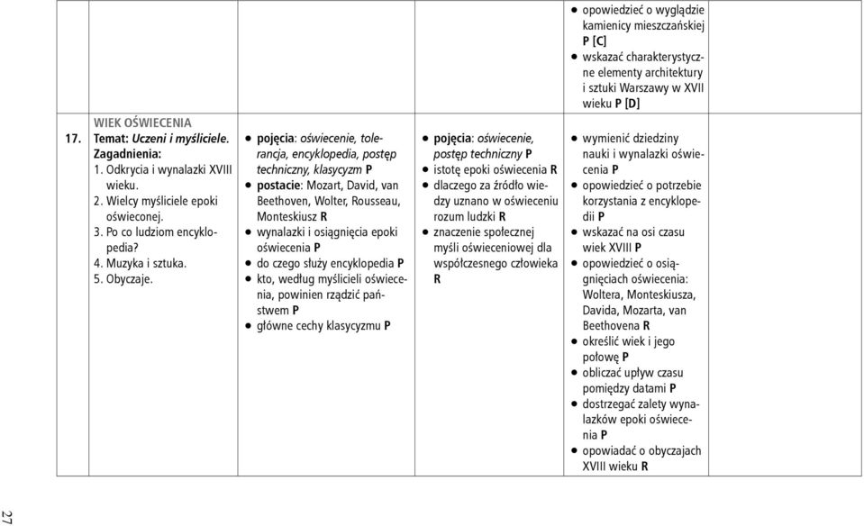 służy encyklopedia kto, według myślicieli oświecenia, powinien rządzić państwem główne cechy klasycyzmu pojęcia: oświecenie, postęp techniczny istotę epoki oświecenia dlaczego za źródło wiedzy uznano