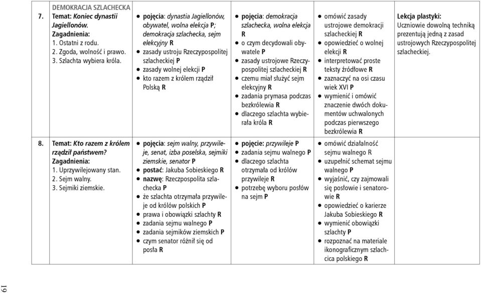 pojęcia: dynastia Jagiellonów, obywatel, wolna elekcja ; demokracja szlachecka, sejm elekcyjny zasady ustroju zeczypospolitej szlacheckiej zasady wolnej elekcji kto razem z królem rządził olską