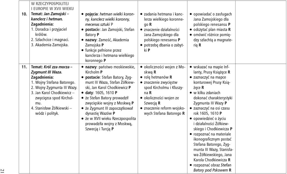 pojęcia: hetman wielki koronny, kanclerz wielki koronny, mecenas sztuki postacie: Jan Zamojski, Stefan Batory nazwy: Zamość, Akademia Zamojska funkcje pełnione przez kanclerza i hetmana wielkiego