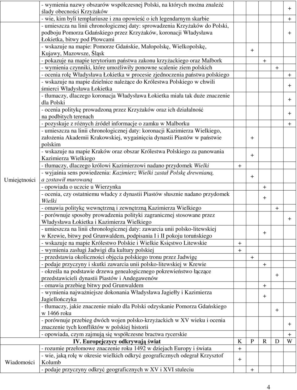 Małopolskę, Wielkopolskę, Kujawy, Mazowsze, Śląsk - pokazuje na mapie terytorium państwa zakonu krzyżackiego oraz Malbork - wymienia czynniki, które umożliwiły ponowne scalenie ziem polskich - ocenia