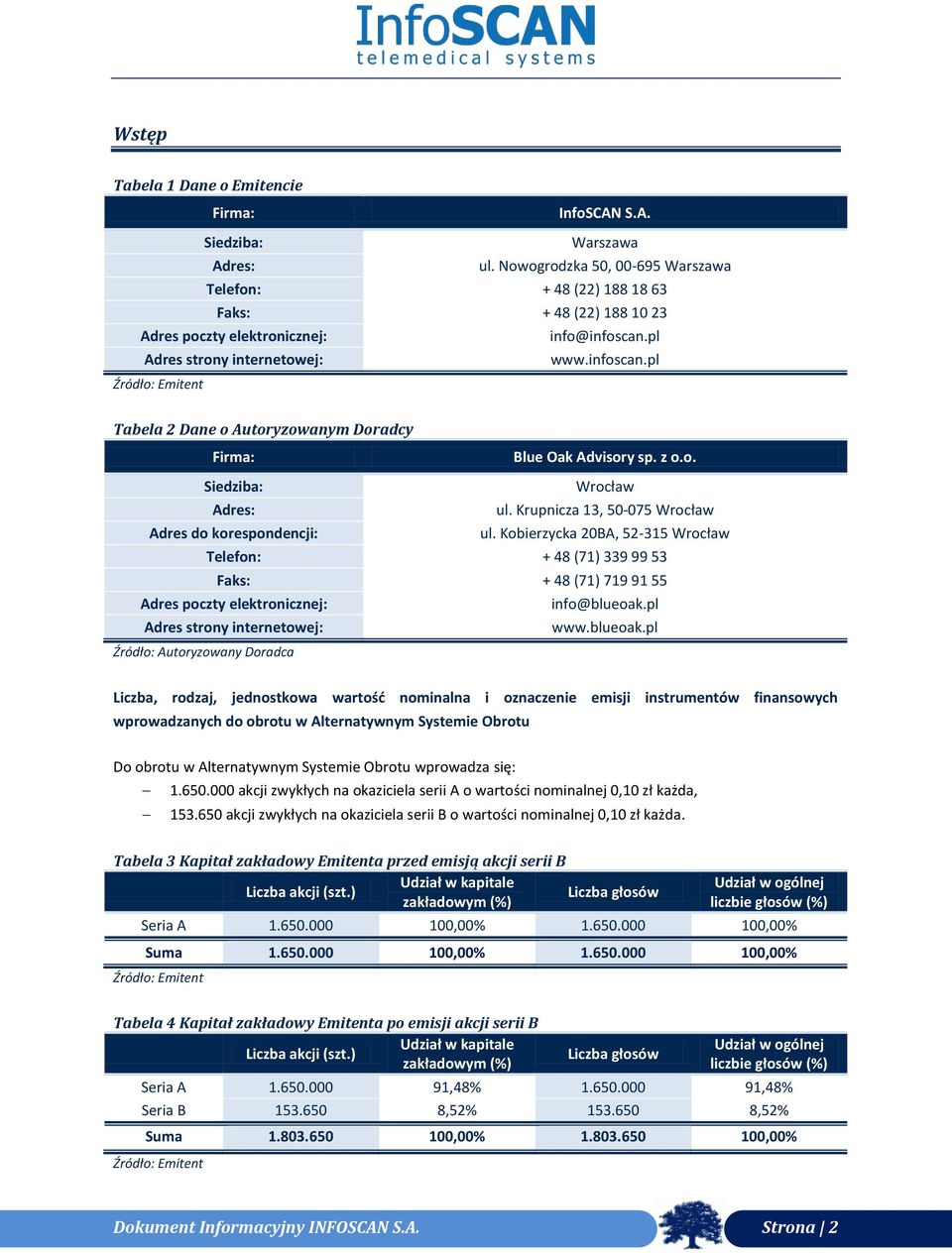 pl Adres strony internetowej: www.infoscan.pl Źródło: Emitent Tabela 2 Dane o Autoryzowanym Doradcy Firma: Blue Oak Advisory sp. z o.o. Siedziba: Wrocław Adres: ul.