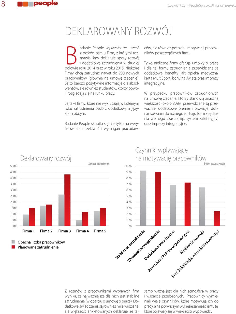 Niektóre Firmy chcą zatrudnić nawet do 200 nowych pracowników (głównie na umowę zlecenie).