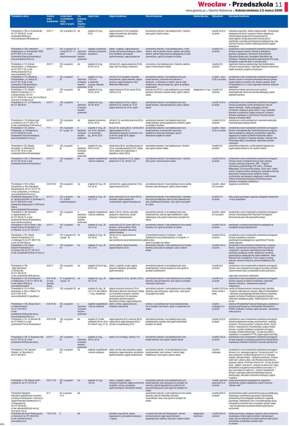 071 783 00 57, 24 zł) zajęcia komputerowe, gimnastyka duży ogród z placem zabaw za dzień) edukacyjna dla dzieci ;programy własne:adaptacyjny, przedszkole108@wp.