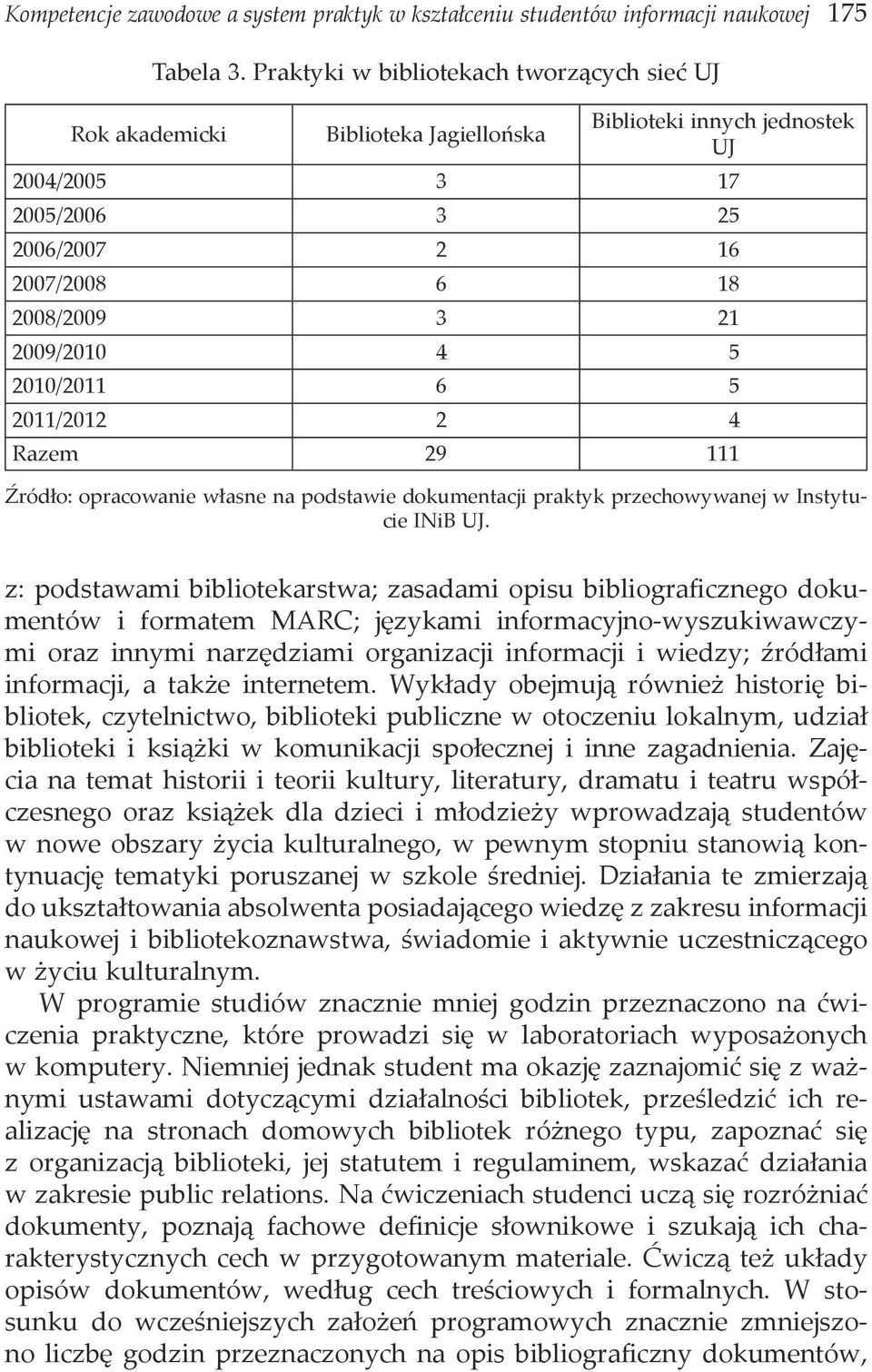 5 2010/2011 6 5 2011/2012 2 4 Razem 29 111 Źródło: opracowanie własne na podstawie dokumentacji praktyk przechowywanej w Instytucie INiB UJ.