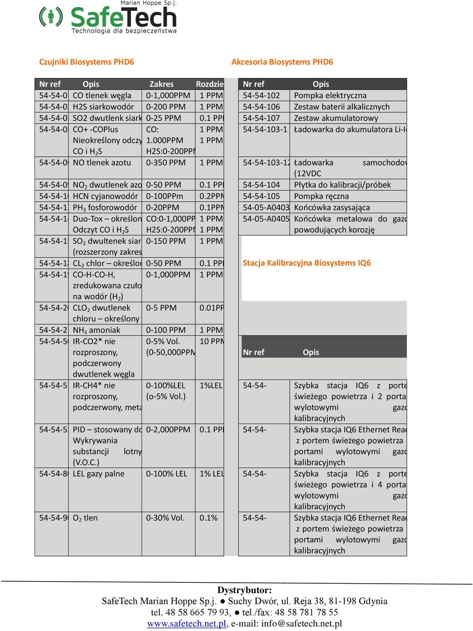 1 PPM 54-54-107 Zestaw akumulatorowy 54-54-05 CO+ -COPlus CO: 0-1 PPM 54-54-103-1 Ładowarka do akumulatora Li-Ion Nieokreślony odczyt 1.