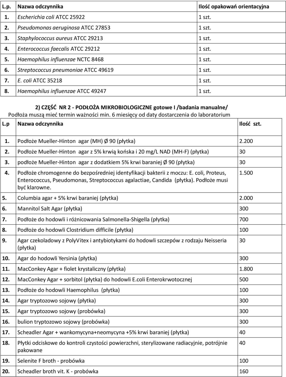 2) CZĘŚĆ NR 2 - PODŁOŻA MIKROBIOLOGICZNE gotowe I /badania manualne/ Podłoża muszą mieć termin ważności min. 6 miesięcy od daty dostarczenia do laboratorium L.p Nazwa odczynnika Ilość szt. 1.