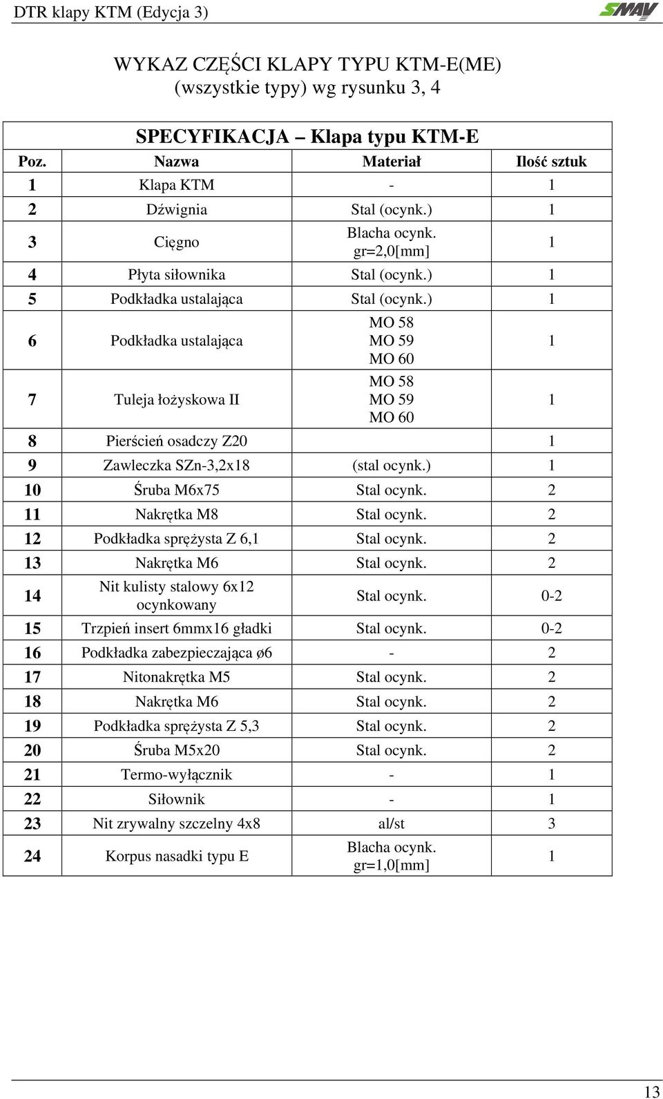 ) 1 6 Podkładka ustalająca 7 Tuleja łożyskowa II MO 58 MO 59 MO 60 MO 58 MO 59 MO 60 8 Pierścień osadczy Z20 1 9 Zawleczka SZn-3,2x18 (stal ocynk.) 1 10 Śruba M6x75 Stal ocynk.