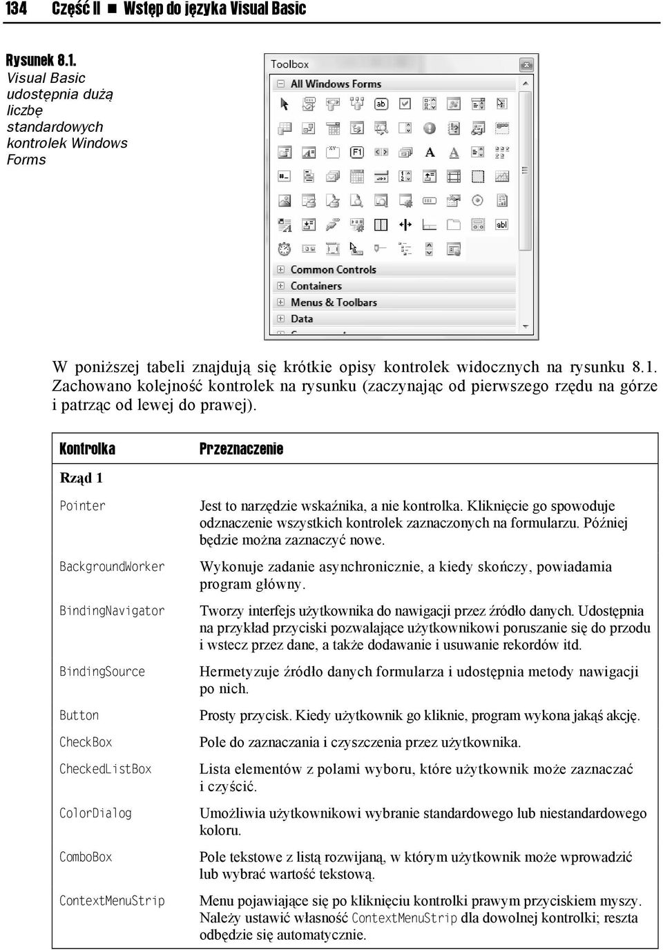 Kontrolka Rząd 1 Pointer BackgroundWorker BindingNavigator BindingSource Button CheckBox CheckedListBox ColorDialog ComboBox ContextMenuStrip Przeznaczenie Jest to narzędzie wskaźnika, a nie