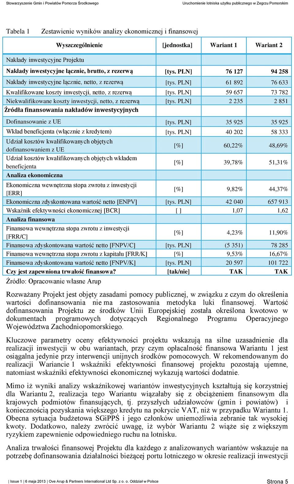 PLN] 59 657 73 782 Niekwalifikowane koszty inwestycji, netto, z rezerwą [tys. PLN] 2 235 2 851 Źródła finansowania nakładów inwestycyjnych Dofinansowanie z UE [tys.