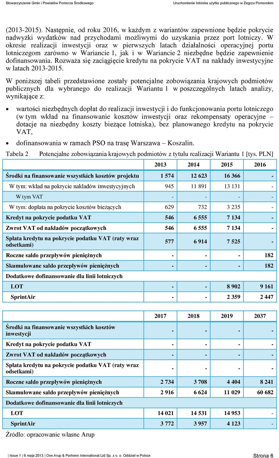 Rozważa się zaciągięcie kredytu na pokrycie VAT na nakłady inwestycyjne w latach 2013-2015.