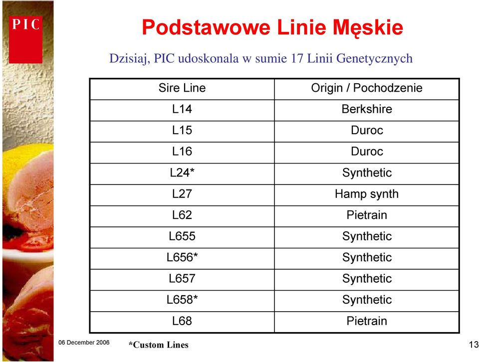 L68 Origin / Pochodzenie Berkshire Duroc Duroc Synthetic Hamp synth