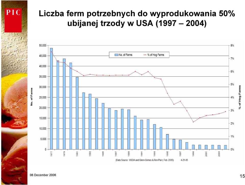 wyprodukowania 50%