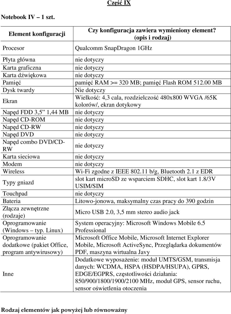 Modem Wireless Typy gniazd Touchpad Bateria Złącza zewnętrzne (rodzaje) (Windows typ. Linux) dodatkowe (pakiet Office, program antywirusowy) Inne Czy konfiguracja zawiera wymieniony element?