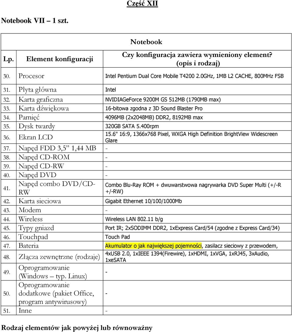 Pamięć 4096MB (2x2048MB) DDR2, 8192MB max 35. Dysk twardy 320GB SATA 5.400rpm 36. Ekran LCD 37. Napęd FDD 3,5 1,44 MB - 38. Napęd CD-ROM - 39. Napęd CD-RW - 40. Napęd DVD - 15.