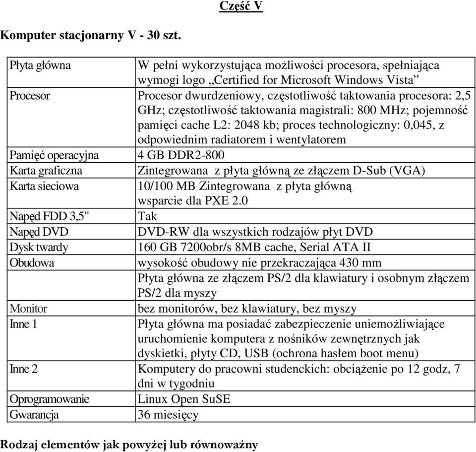 częstotliwość taktowania magistrali: 800 MHz; pojemność pamięci cache L2: 2048 kb; proces technologiczny: 0,045, z odpowiednim radiatorem i wentylatorem Pamięć operacyjna 4 GB DDR2-800 Karta