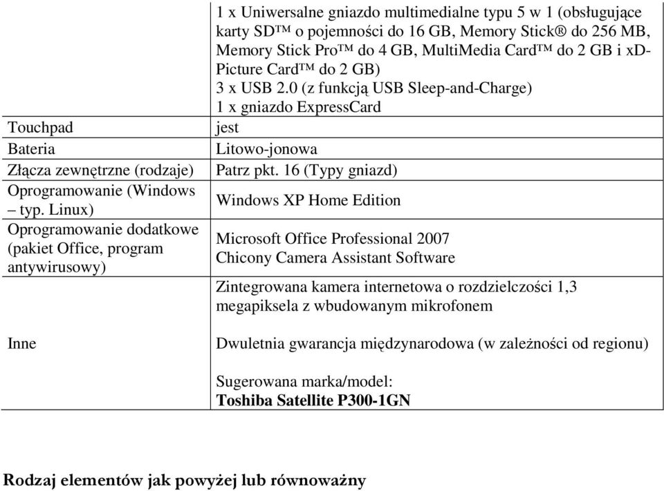 Memory Stick Pro do 4 GB, MultiMedia Card do 2 GB i xd- Picture Card do 2 GB) 3 x USB 2.0 (z funkcją USB Sleep-and-Charge) 1 x gniazdo ExpressCard jest Litowo-jonowa Patrz pkt.