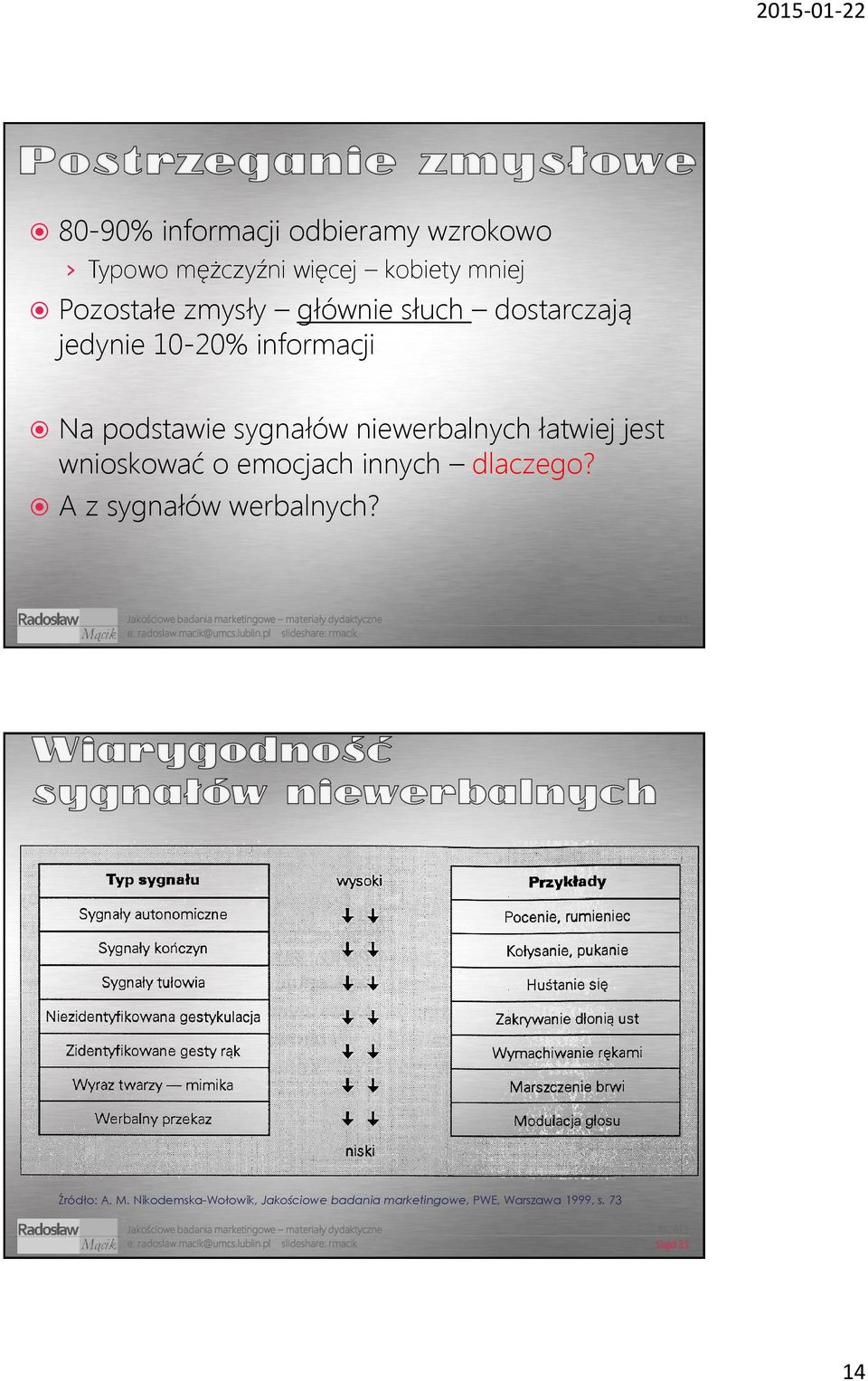 niewerbalnych łatwiej jest wnioskować o emocjach innych dlaczego? A z sygnałów werbalnych?