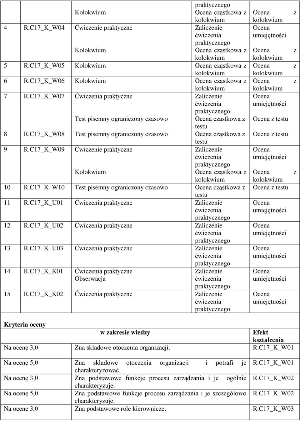 C17_K_W Test pisemny ogranicony casowo cąstkowa 11 R.C17_K_U01 Ćwicenia praktycne Zalicenie 12 R.C17_K_U02 Ćwicenia praktycne Zalicenie 13 R.C17_K_U03 Ćwicenia praktycne Zalicenie 14 R.