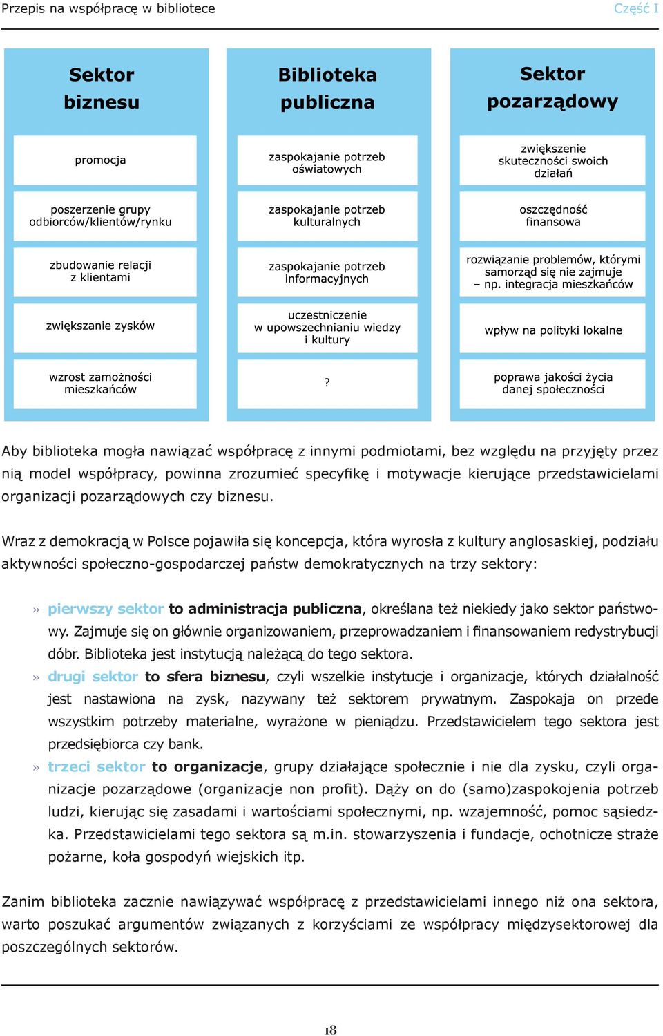 Wraz z demokracją w Polsce pojawiła się koncepcja, która wyrosła z kultury anglosaskiej, podziału aktywności społeczno-gospodarczej państw demokratycznych na trzy sektory: pierwszy sektor to