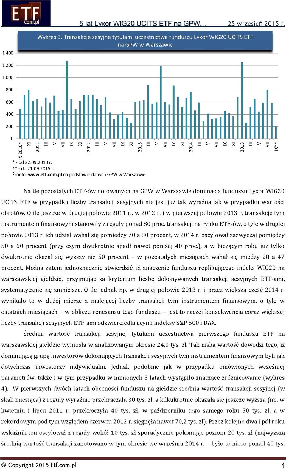 sesyjnych nie jest już tak wyraźna jak w przypadku wartości obrotów. O ile jeszcze w drugiej połowie 211 r., w 212 r. i w pierwszej połowie 213 r.