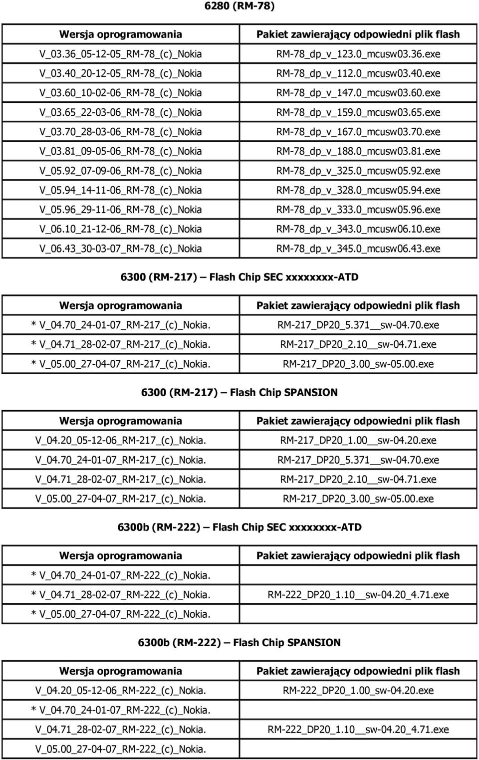 43_30-03-07_RM-78_(c)_Nokia RM-78_dp_v_123.0_mcusw03.36.exe RM-78_dp_v_112.0_mcusw03.40.exe RM-78_dp_v_147.0_mcusw03.60.exe RM-78_dp_v_159.0_mcusw03.65.exe RM-78_dp_v_167.0_mcusw03.70.