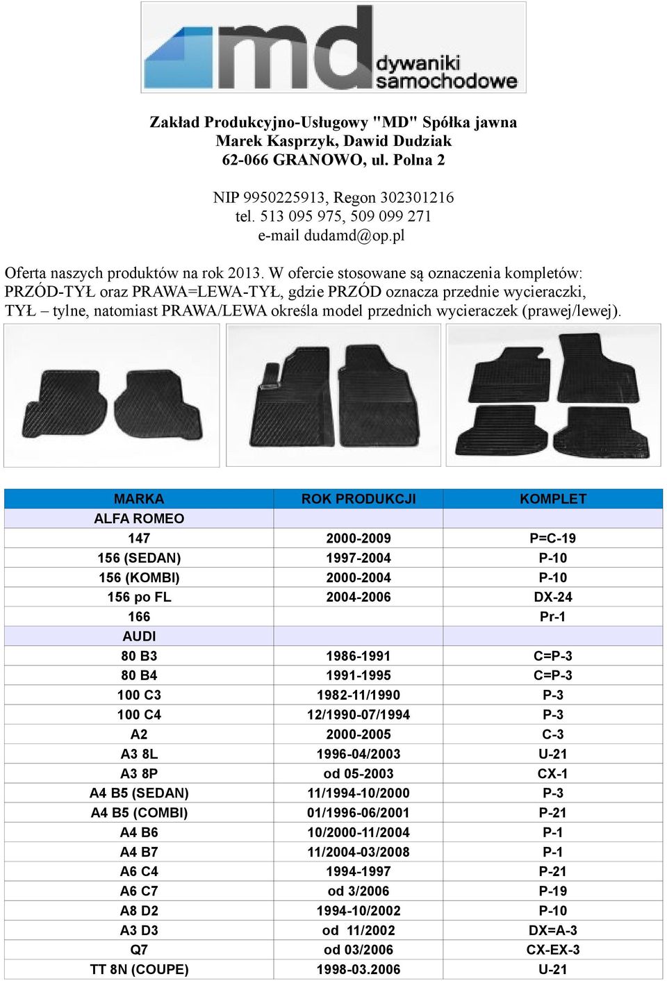 W ofercie stosowane są oznaczenia kompletów: PRZÓD-TYŁ oraz PRAWA=LEWA-TYŁ, gdzie PRZÓD oznacza przednie wycieraczki, TYŁ tylne, natomiast PRAWA/LEWA określa model przednich wycieraczek