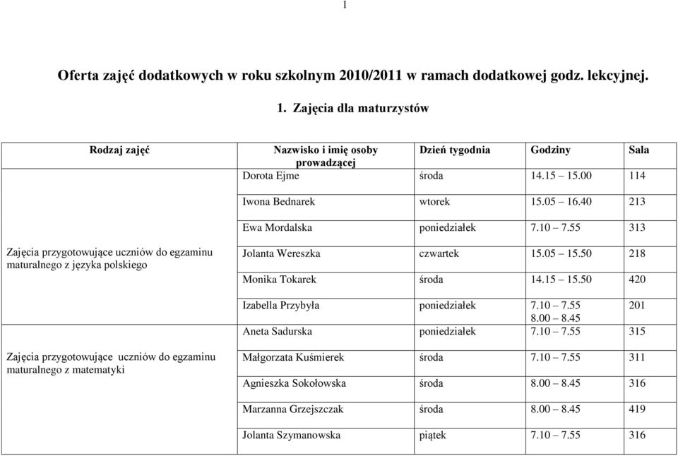 50 218 Monika Tokarek środa 14.15 15.50 420 Izabella Przybyła poniedziałek 7.10 7.55 201 8.00 8.45 Aneta Sadurska poniedziałek 7.10 7.55 315 maturalnego z matematyki Małgorzata Kuśmierek środa 7.