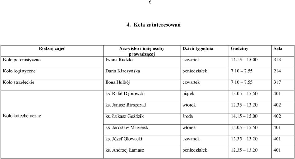 Rafał Dąbrowski piątek 15.05 15.50 401 ks. Janusz Bieszczad wtorek 12.35 13.20 402 Koło katechetyczne ks.