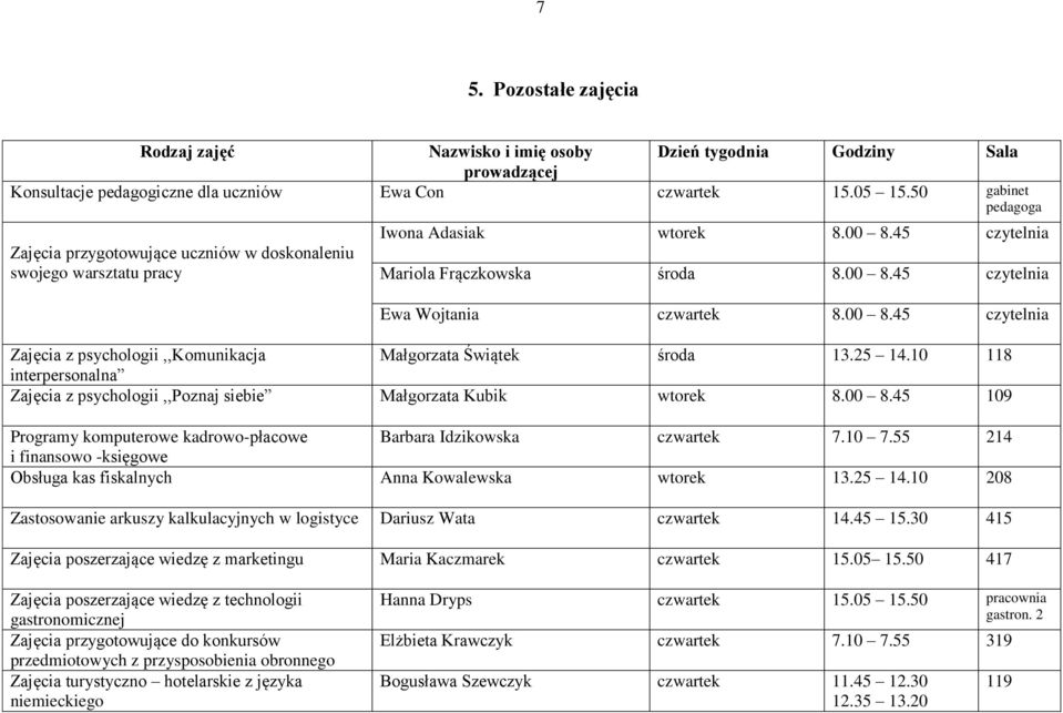 10 118 interpersonalna Zajęcia z psychologii,,poznaj siebie Małgorzata Kubik wtorek 8.00 8.45 109 Programy komputerowe kadrowo-płacowe Barbara Idzikowska czwartek 7.10 7.