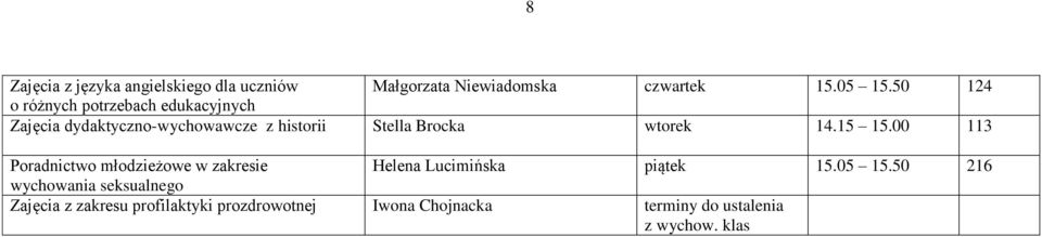 wtorek 14.15 15.00 113 Poradnictwo młodzieżowe w zakresie Helena Lucimińska piątek 15.05 15.