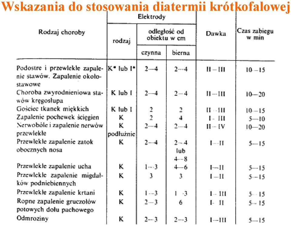 stosowania