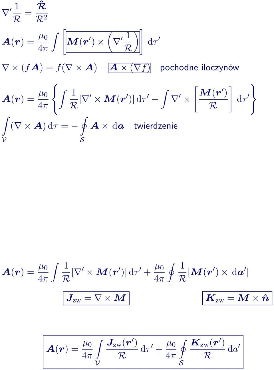 twierdzenie V S A(r) = µ 0 4π 1 [ M(r )] dτ + µ 0 4π 1 [M(r ) da ] J