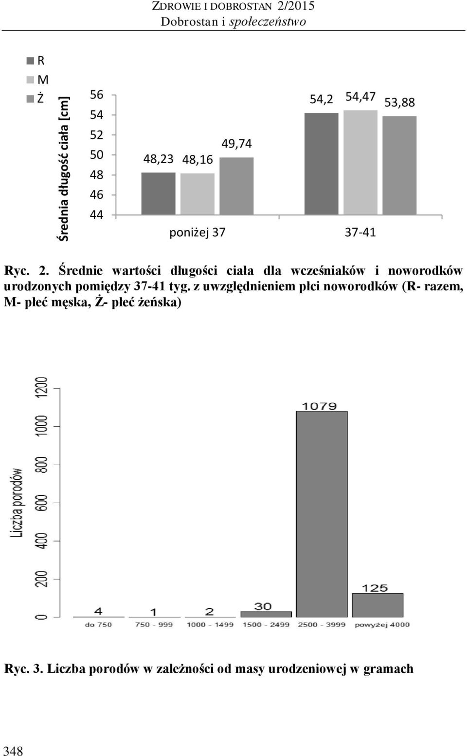 Średnie wartości długości ciała dla wcześniaków i noworodków urodzonych pomiędzy 37-41 tyg.