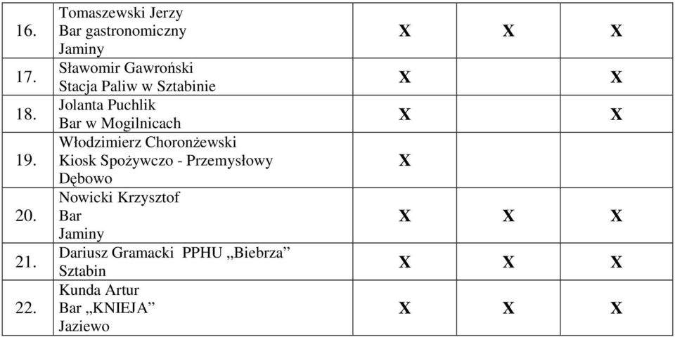 Paliw w ie Jolanta Puchlik Bar w Mogilnicach Włodzimierz