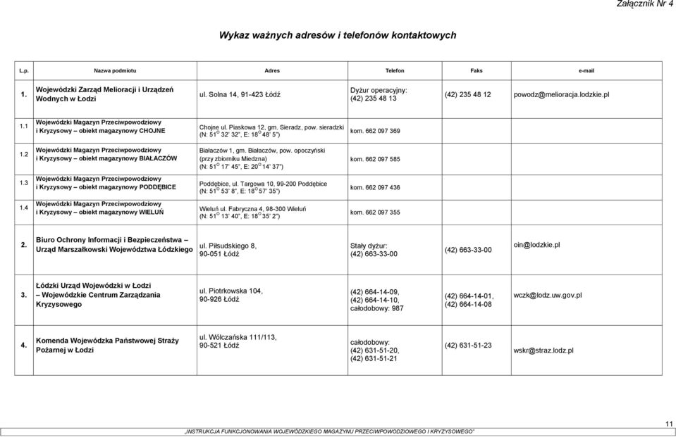 Piaskowa 12, gm. Sieradz, pow. sieradzki (N: 51 O 32 32, E: 18 O 48 5 ) kom. 662 097 369 1.2 Wojewódzki Magazyn Przeciwpowodziowy i Kryzysowy obiekt magazynowy BIAŁACZÓW Białaczów 1, gm.