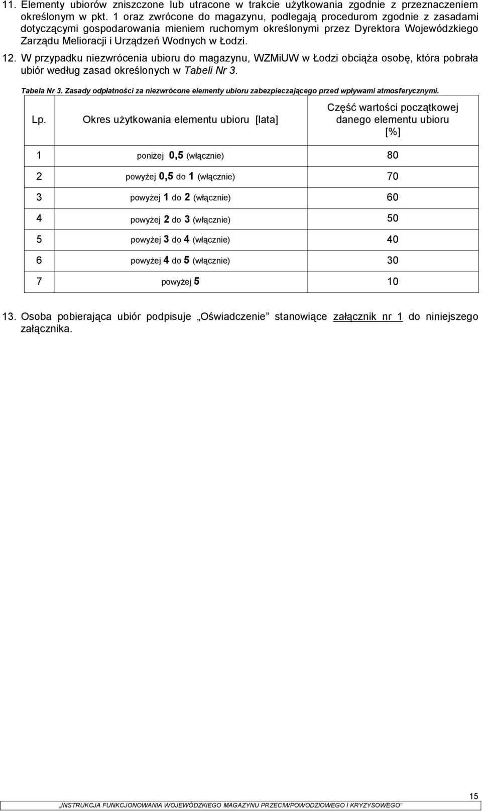 Łodzi. 12. W przypadku niezwrócenia ubioru do magazynu, WZMiUW w Łodzi obciąża osobę, która pobrała ubiór według zasad określonych w Tabeli Nr 3. Tabela Nr 3.