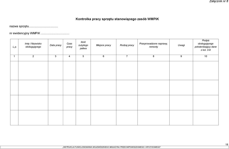 Imię i Nazwisko obsługującego Data pracy Czas pracy Ilość zużytego paliwa