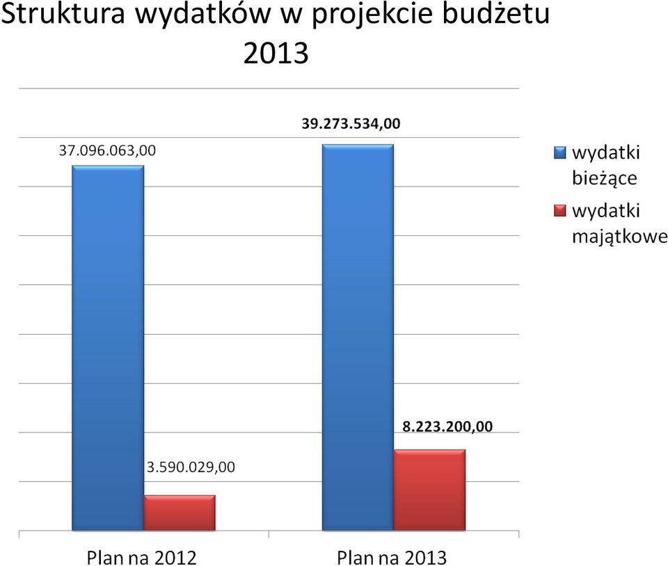 projekcie