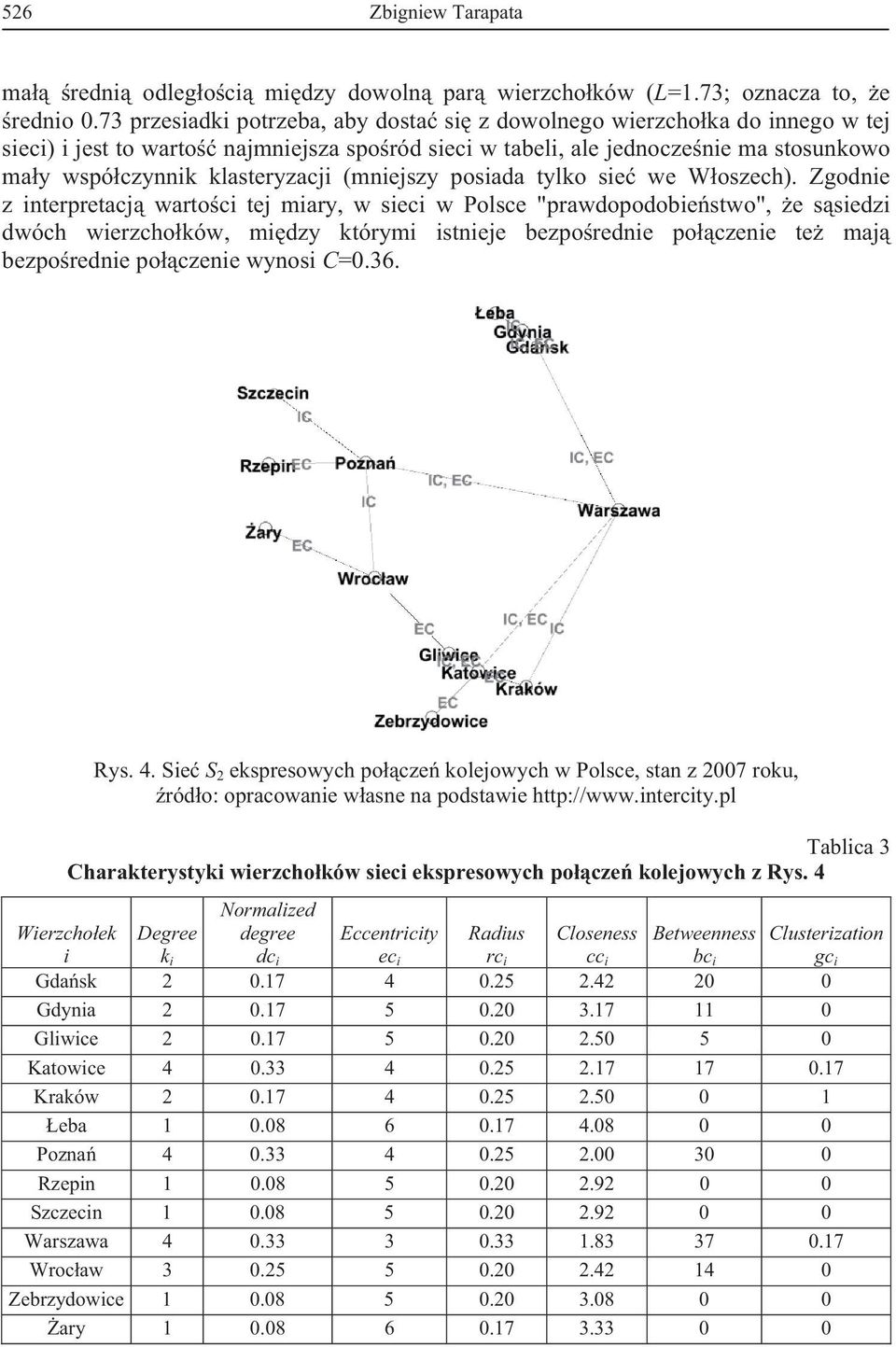 se we Woszech). Zgodne z nterpretacj wartoc tej mary, w sec w Polsce "prawdopodobestwo", e ssedz dwóch werzchoków, mdzy którym stneje bezporedne poczene te maj bezporedne poczene wynos C=0.36. Rys. 4.