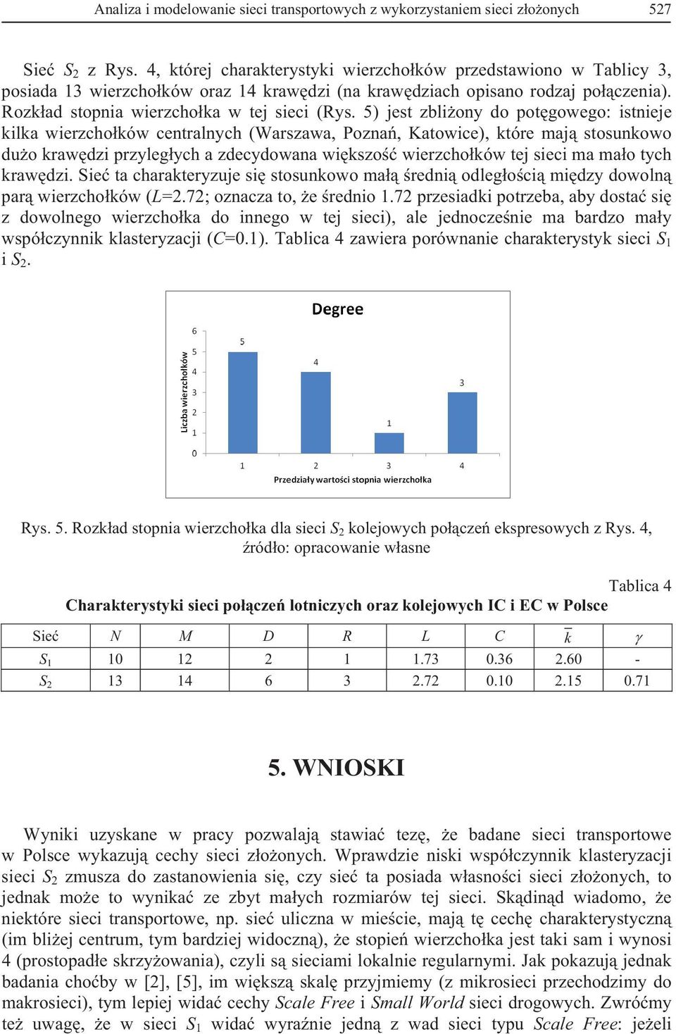 5) jest zblony do potgowego: stneje klka werzchoków centralnych (Warszawa, Pozna, Katowce), które maj stosunkowo duo krawdz przylegych a zdecydowana wkszo werzchoków tej sec ma mao tych krawdz.